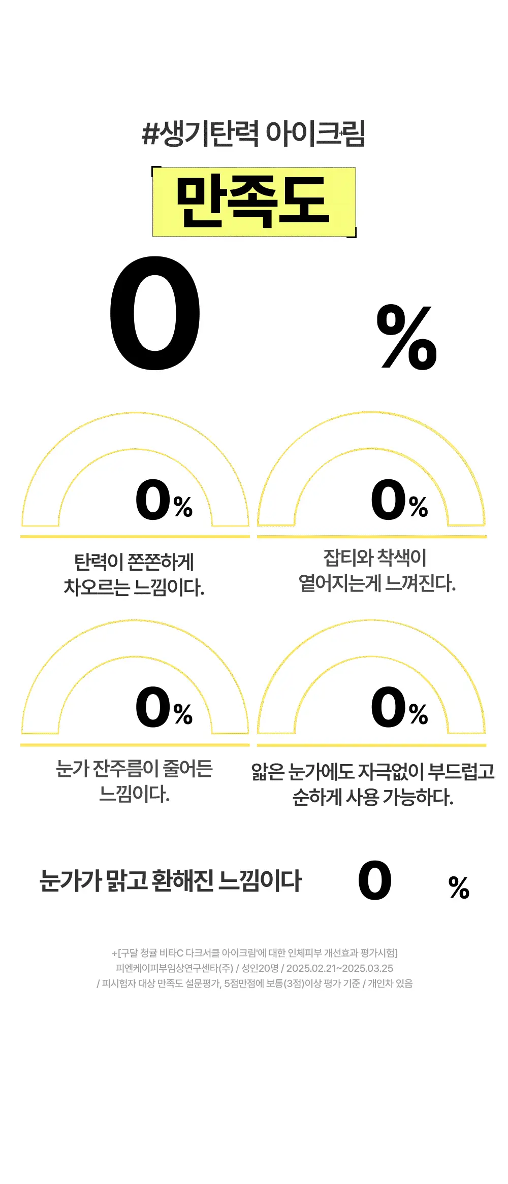 [리뉴얼] 구달 청귤 비타C 잡티케어 아이크림 30ml 1+1 기획 상세페이지 12
